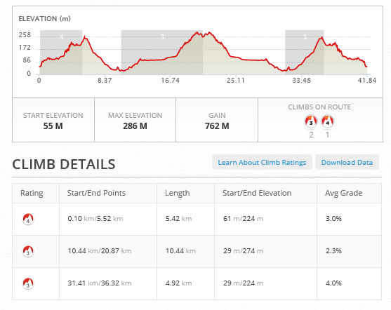 Hardman Gap of Dunloe Marathon Race Report - RunIreland.com